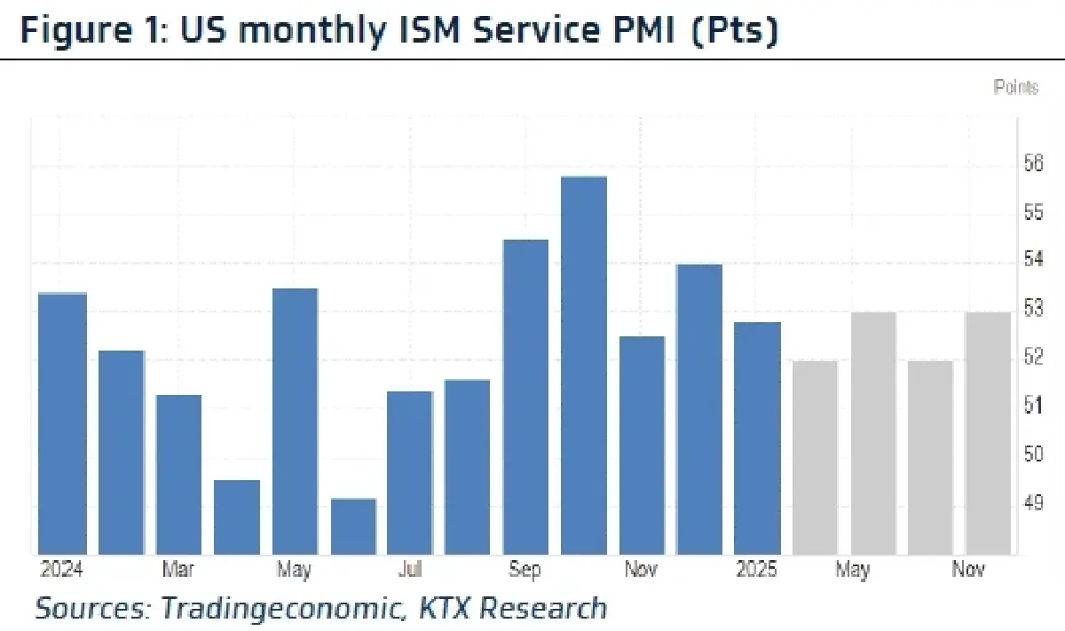 วิเคราะห์แนวโน้มตลาด : บล.กรุงไทย เอ็กซ์สปริง การประชุม NPC ของจีน & US ISM Service PMI เดือน ก.พ.