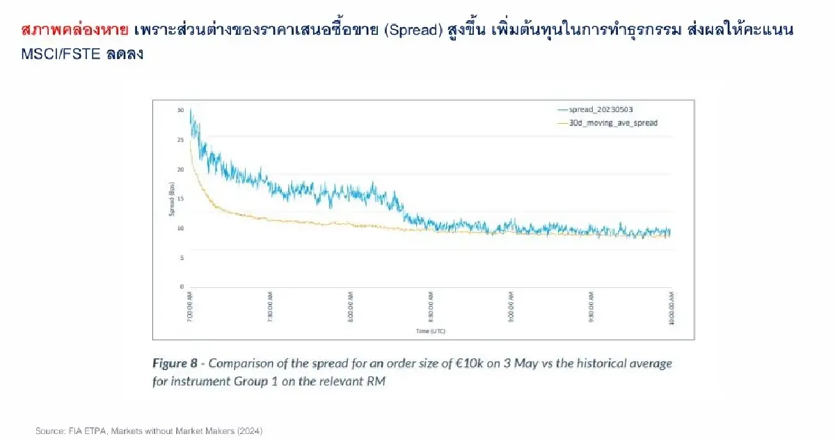 เปิด 5 ข้อเสนอเร่งด่วน! กู้วิกฤตตลาดหุ้นไทย 
