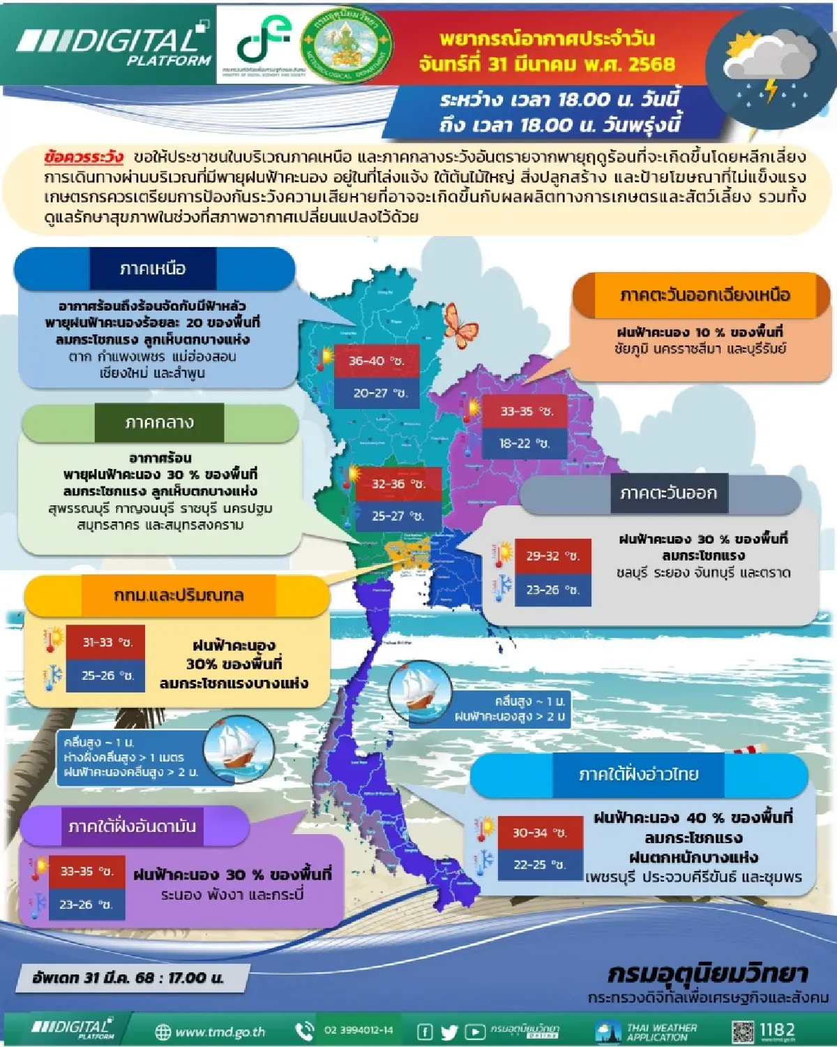 เช็กพื้นที่เฝ้าระวังพายุฤดูร้อน พรุ่งนี้ฝนตกหนัก ลมแรง