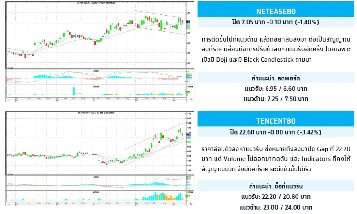 Depository Receipt (DR) :  บล.กรุงไทย เอ็กซ์สปริง NETEASE80 - ลดพอร์ต