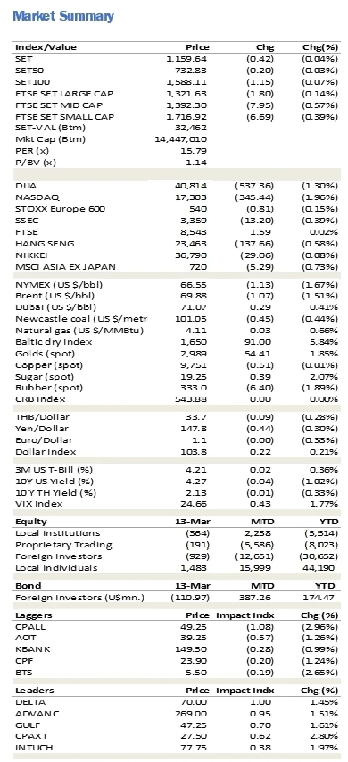 วิเคราะห์แนวโน้มตลาด : บล.ยูโอบี เคย์ เฮียนฯ ลงทุนหุ้น valuation ไม่แพง ปันผลสูง กระแสเงินสดดี