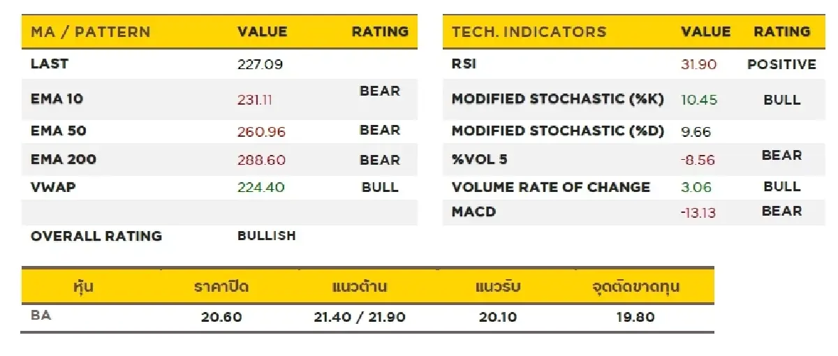 วิเคราะห์หุ้นทางเทคนิค : บล.กรุงศรี TRANS - ซื้อเก็งกำไร