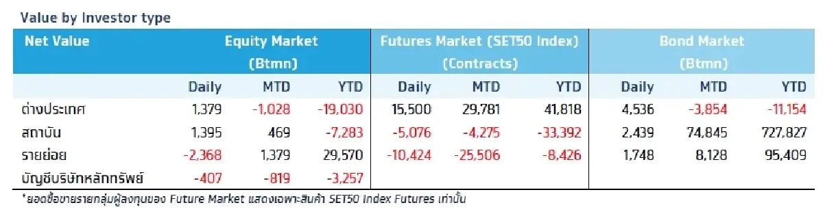 วิเคราะห์แนวโน้มตลาด : บล.กรุงไทย เอ็กซ์สปริง ECB Meeting