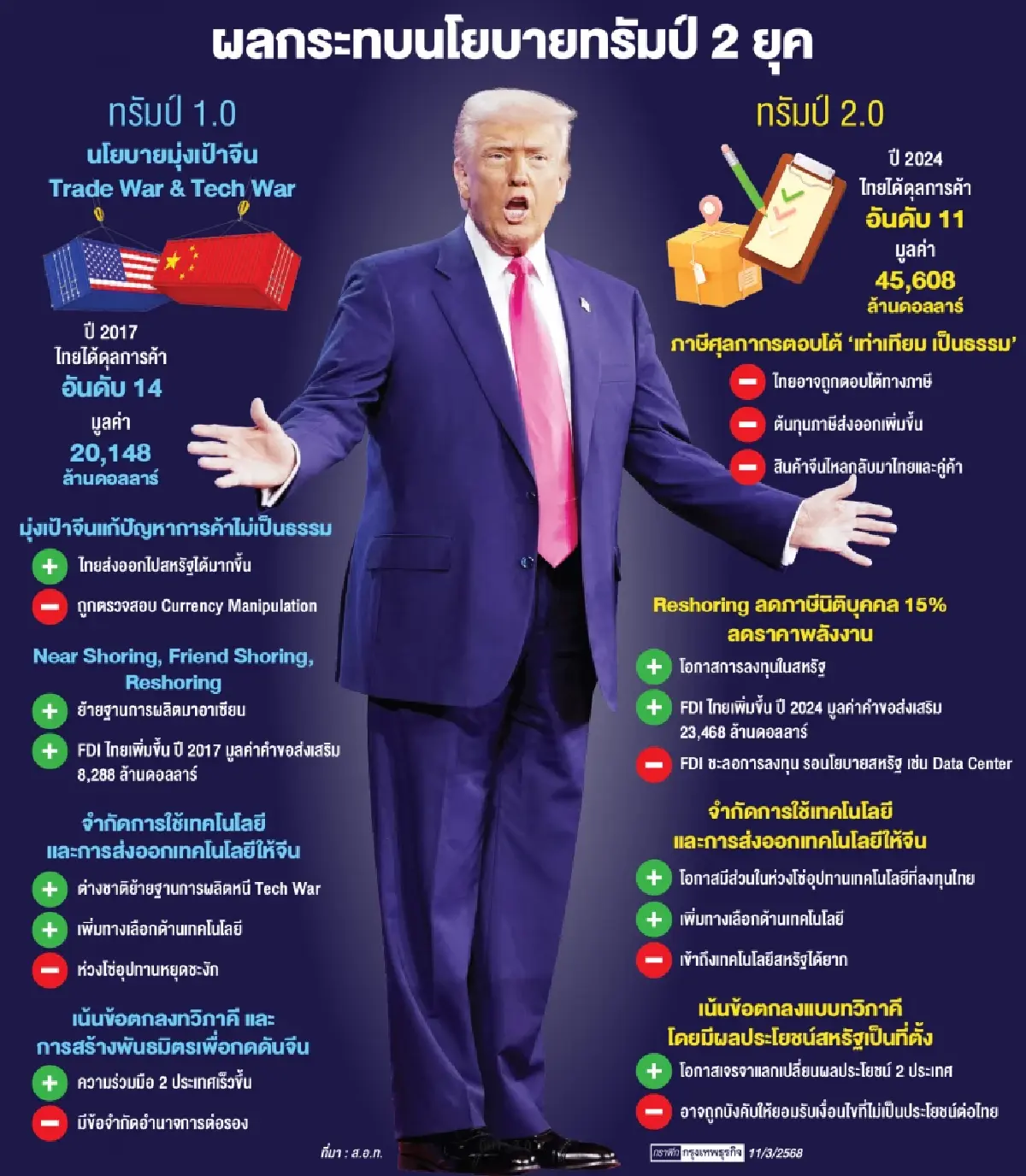 ทรัมป์จุดชนวนวิกฤติ ศก.โลก ธปท.เตือนค่าเงินทั่วโลกผันผวน