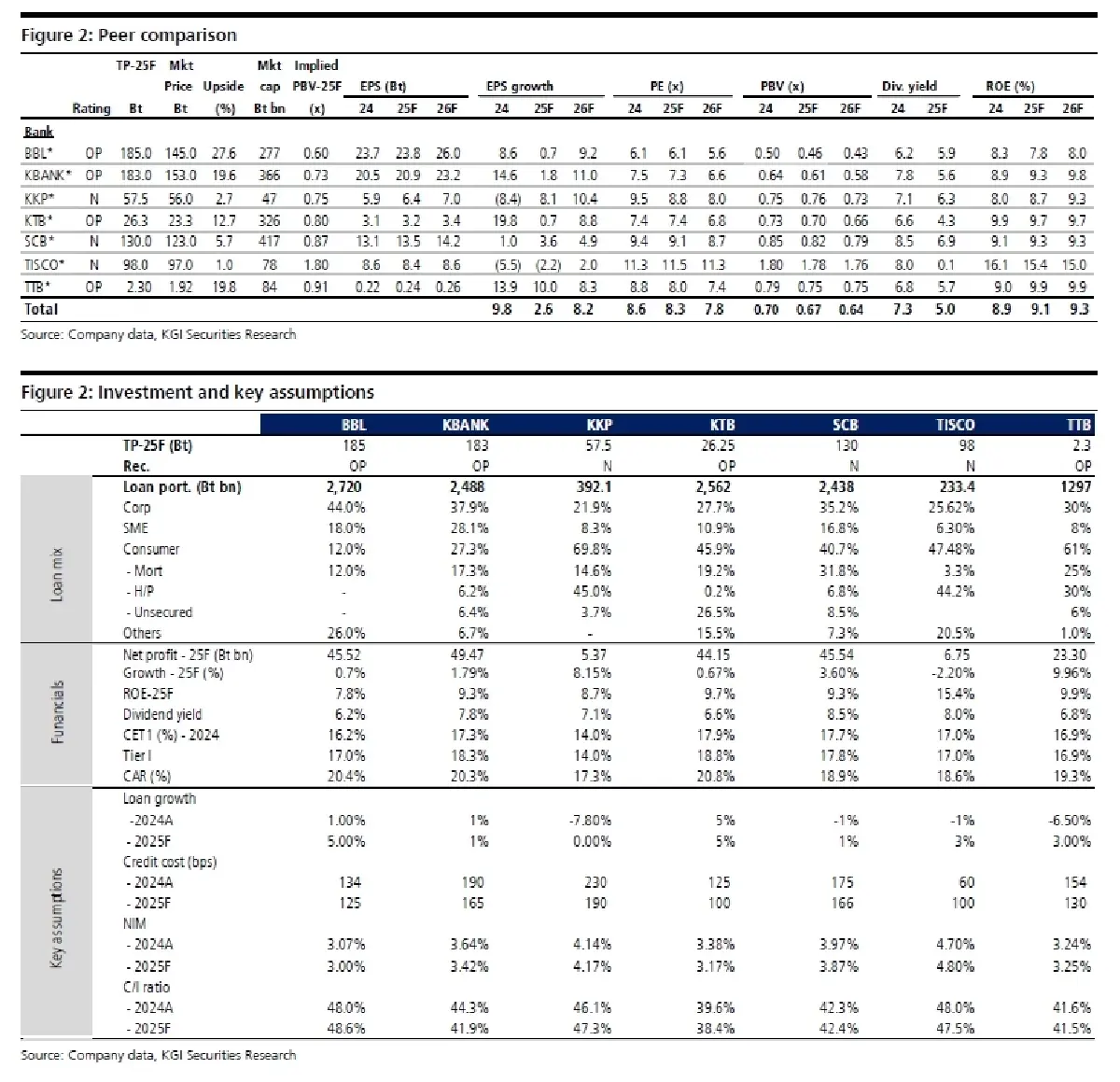 วิเคราะห์หุ้น : บล.เคจีไอฯ Bank Sector ถ้าตั้ง bad bank แล้วจะเป็นอย่างไร