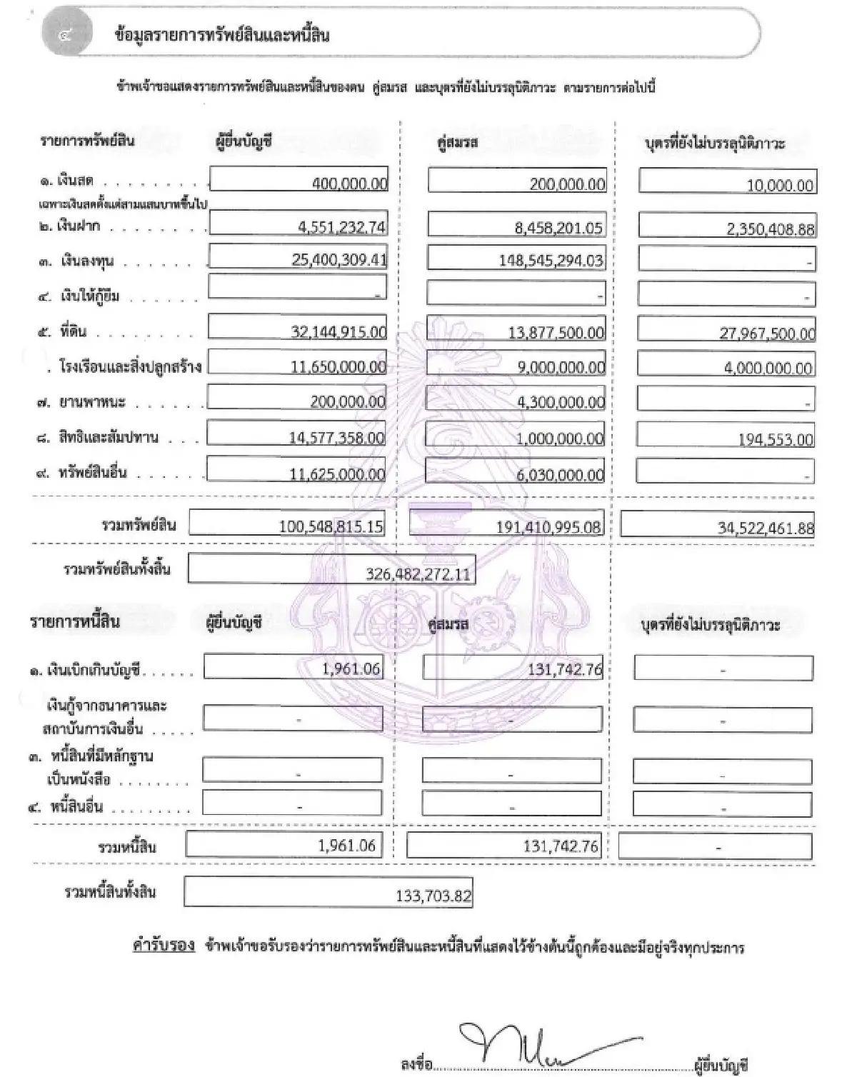ยลโฉมทรัพย์สิน 326 ล. ‘พล.อ.ทรงวิทย์’ นั่ง ผบ.สส.ครบ 3 ปี