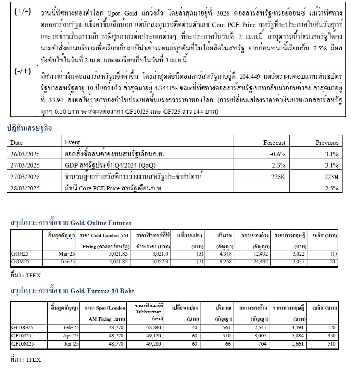 Daily Gold Futures : บล.เคจีไอฯ  Spot Gold (Dollar/Troy Ounce) -3.93  3018.8