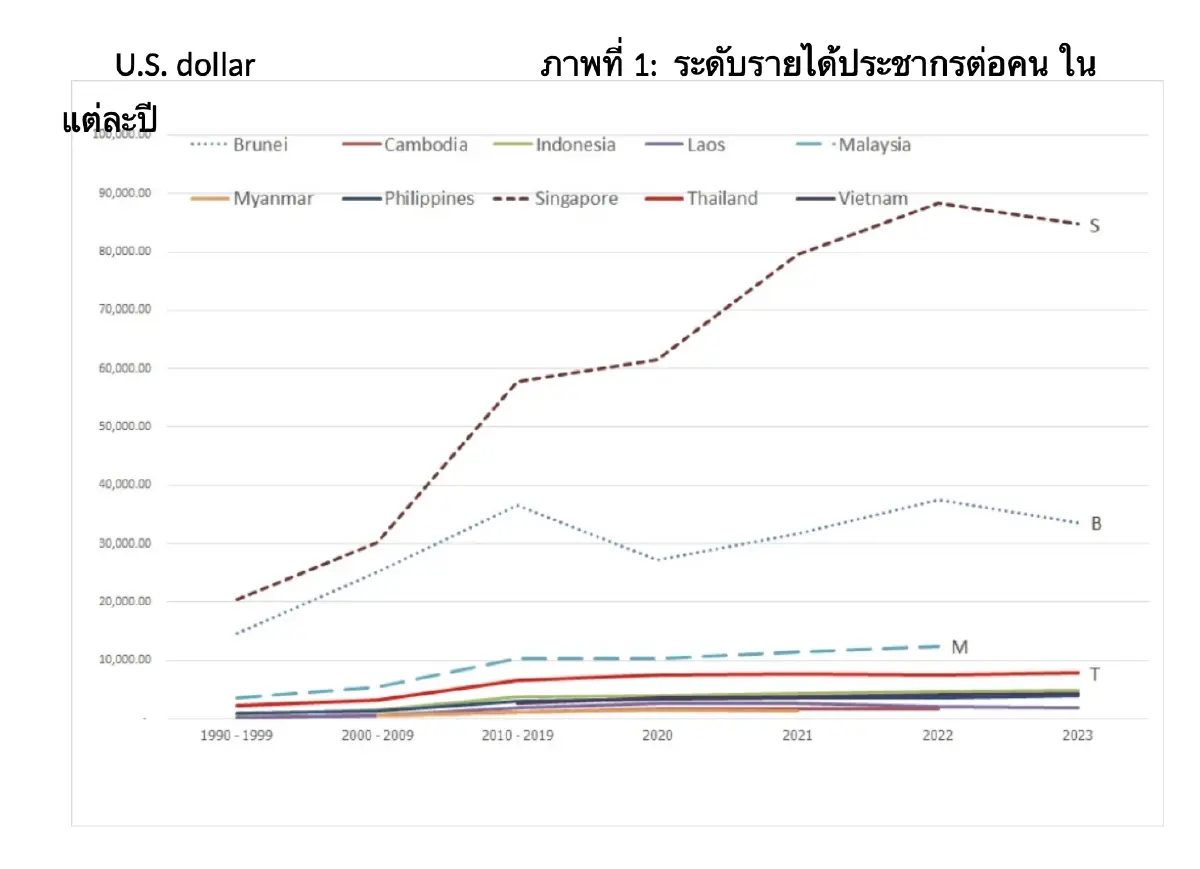 จุดอ่อนที่สำคัญและเรื้อรังของ "เศรษฐกิจไทย"