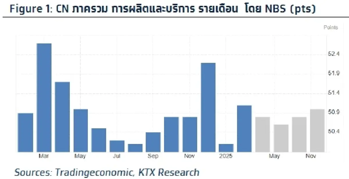 วิเคราะห์แนวโน้มตลาด : บล.กรุงไทย เอ็กซ์สปริง ข่าวร้ายท่วมตลาด (US Stagflation & เหตุแผ่นดินไหวกระทบไทย)