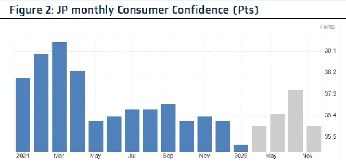 วิเคราะห์แนวโน้มตลาด : บล.กรุงไทย เอ็กซ์สปริง จับตาสุนทรพจน์ TRUMP และ US Earnings กลุ่มค้าปลีก