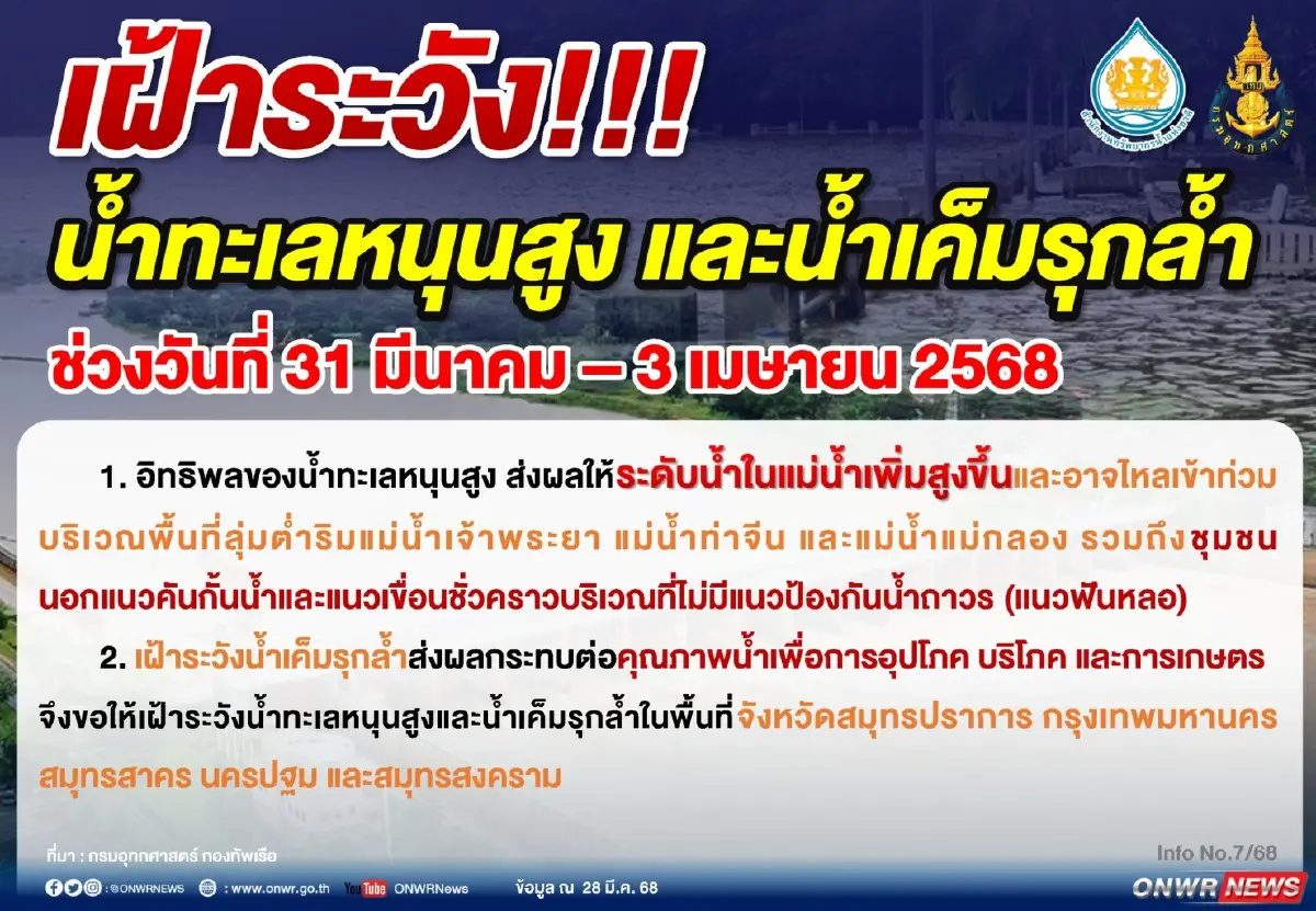เตือน 31 มี.ค.-3 เม.ย. 68 พื้นที่เสี่ยงเฝ้าระวังน้ำทะเลหนุนสูง
