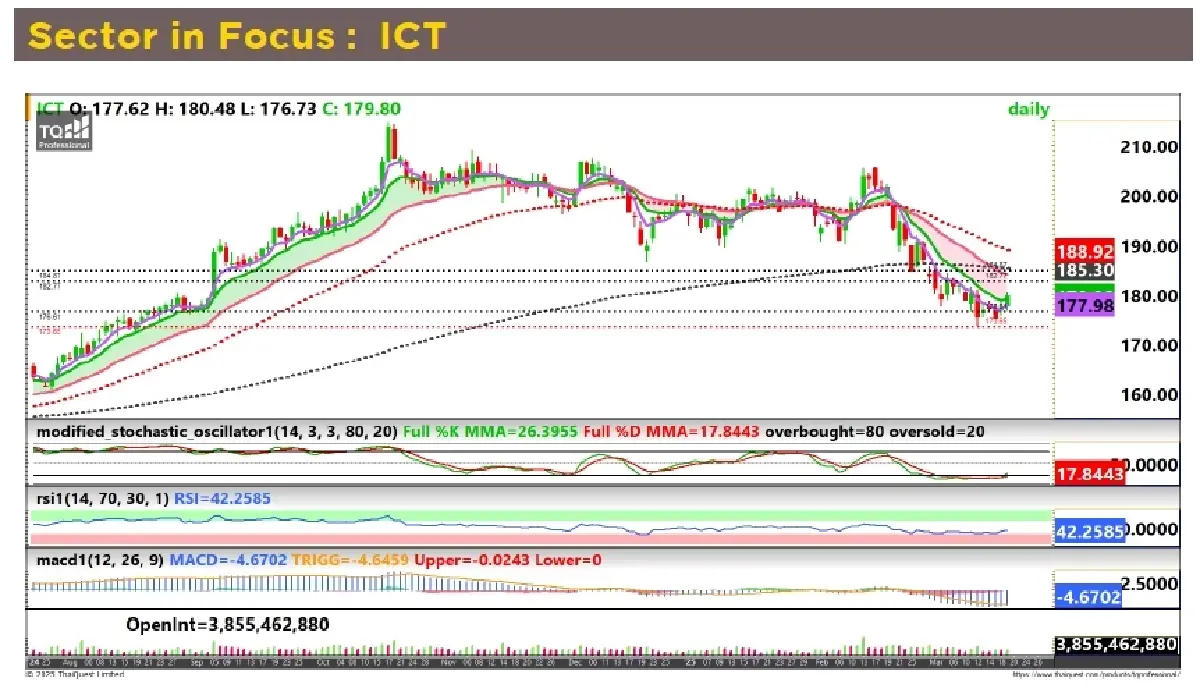 วิเคราะห์หุ้นทางเทคนิค : บล.กรุงศรี ICT - ซื้อเก็งกำไร