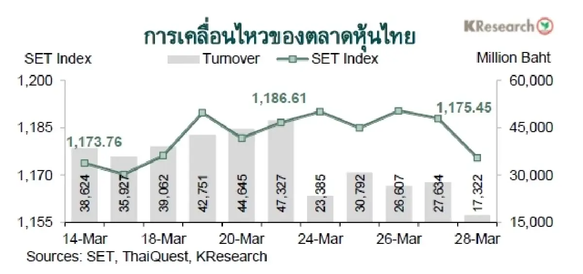 MONEY AND STOCK MARKET REVIEW วันที่ 24-28 มีนาคม 2568