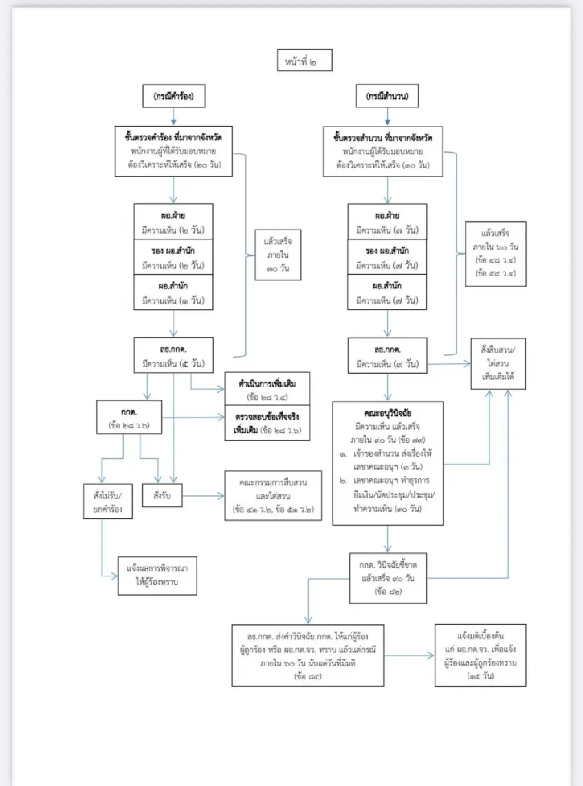 กกต.เปิดแผนการทำงานพิจารณาคำร้อง สว. 577 เรื่อง ให้โลกรู้ 