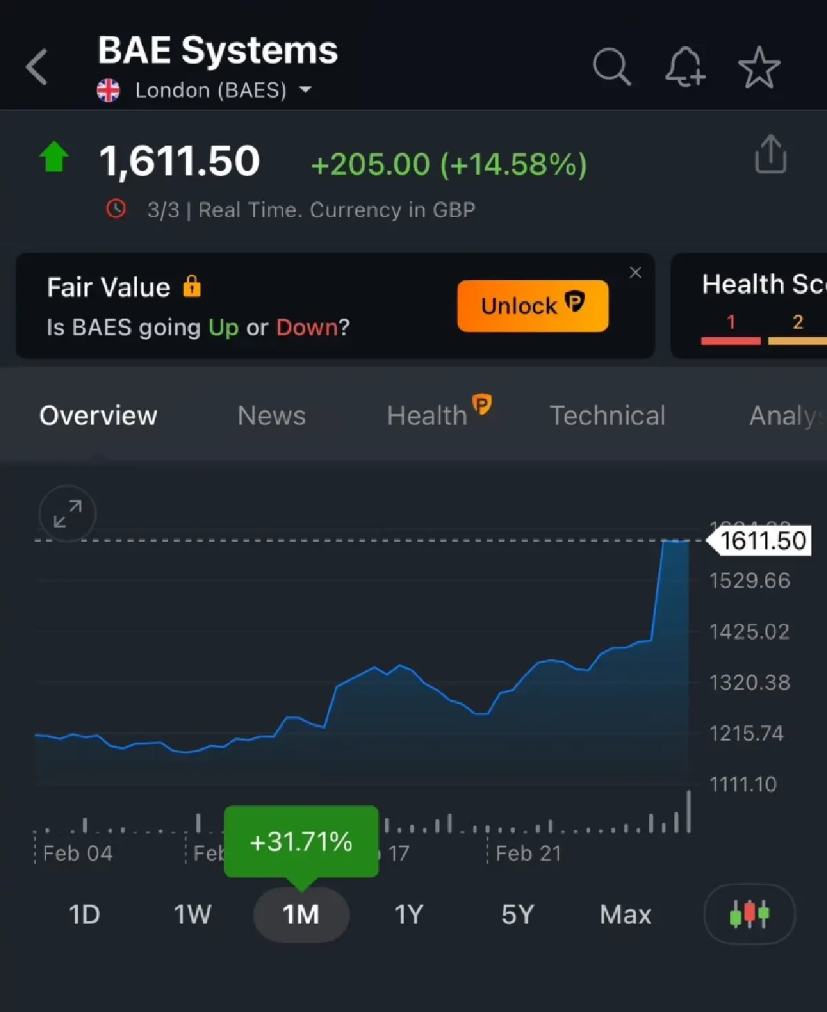 หุ้นบริษัทอาวุธในยุโรปพุ่ง 15-18% หลังการปะทะกันระหว่างทรัมป์และเซเลนสกี