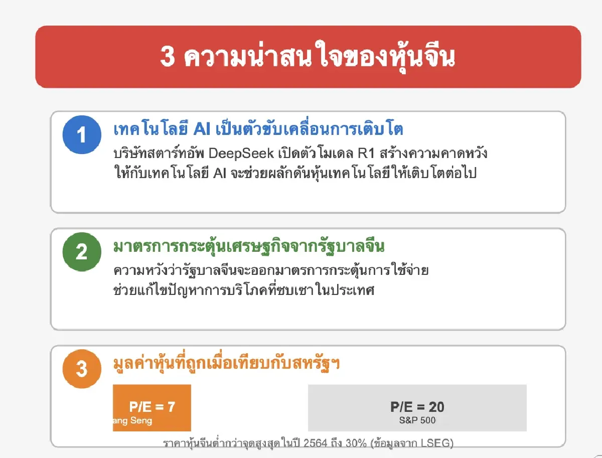 ‘ทรัมป์’ ปลุกหุ้นจีนฟื้น เปิด 3 ปัจจัยดึงเงินไหลเข้าสูงเป็นประวัติการณ์