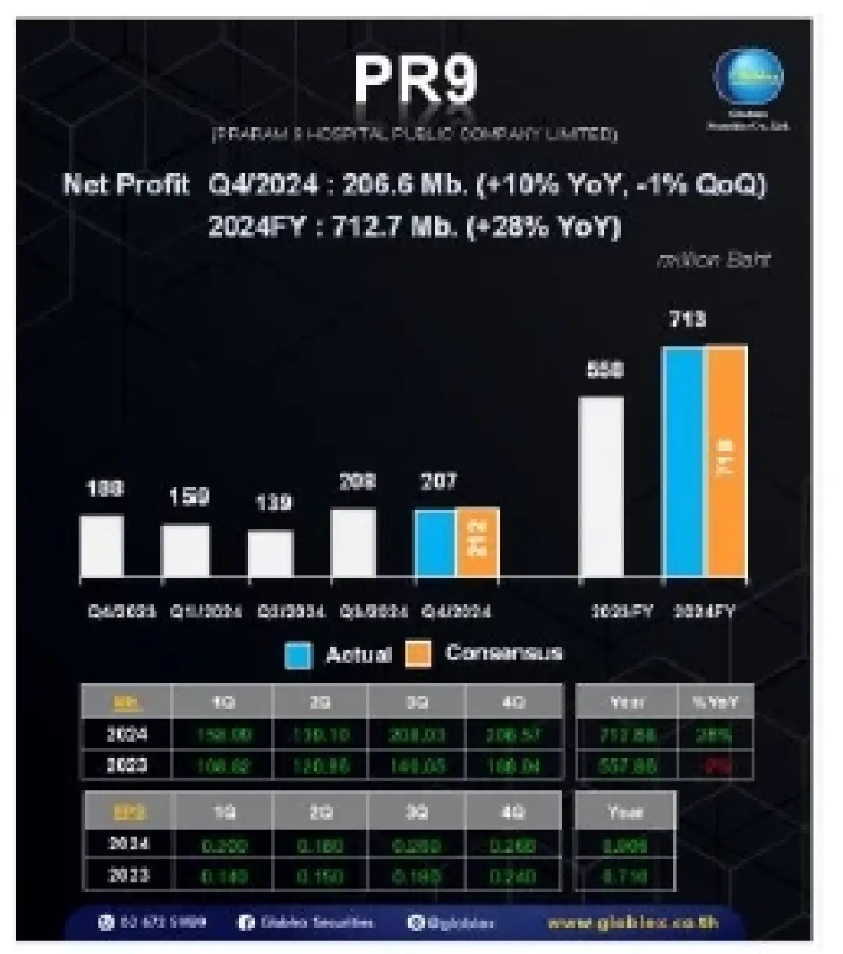 วิเคราะห์แนวโน้มตลาด : บล.โกลเบล็ก ผันผวน
