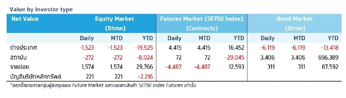 วิเคราะห์แนวโน้มตลาด : บล.กรุงไทย เอ็กซ์สปริง จับตาสุนทรพจน์ TRUMP และ US Earnings กลุ่มค้าปลีก