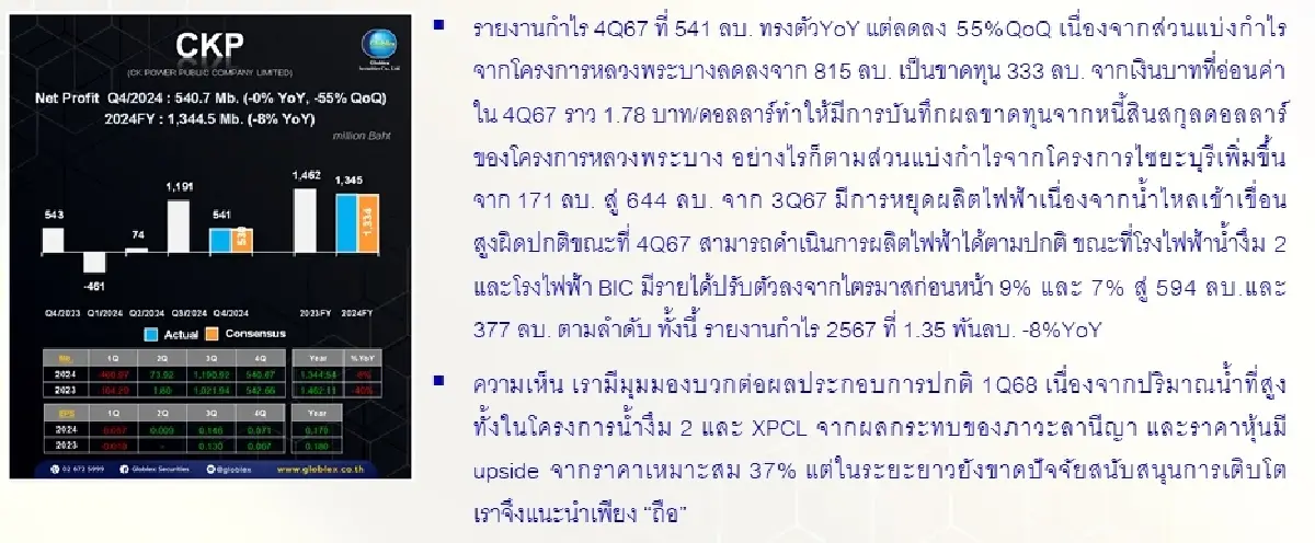 วิเคราะห์หุ้นรายตัว : บล.โกลเบล็ก CKP - ถือ