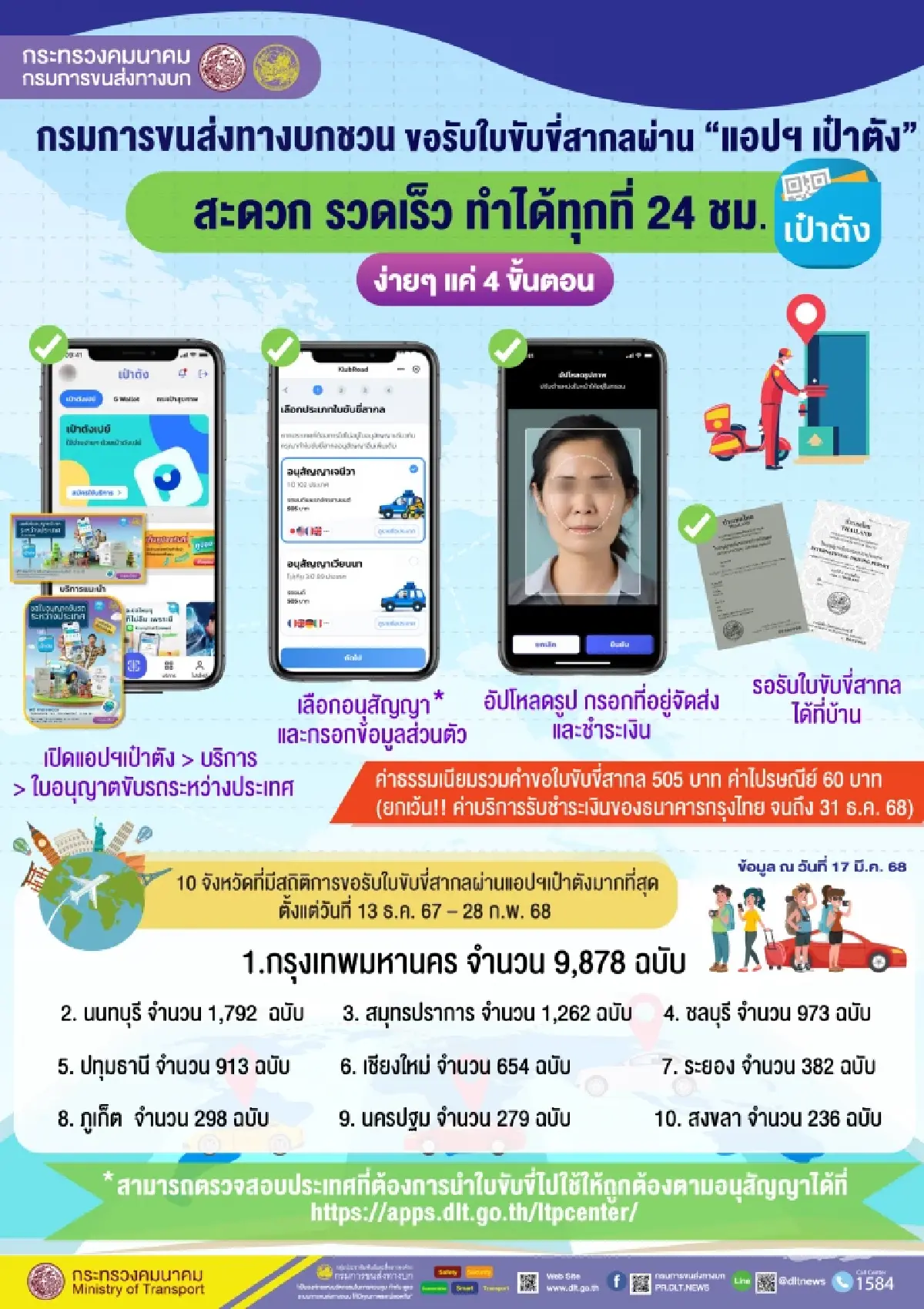 เปิด 4 ขั้นตอน ขอรับใบขับขี่สากล ผ่านแอปฯ เป๋าตัง รอรับที่บ้านได้