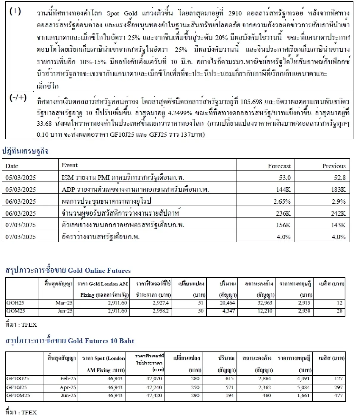 Daily Gold Futures : บล.เคจีไอฯ  Spot Gold  (Dollar/Troy Ounce) +20.81  2911.7