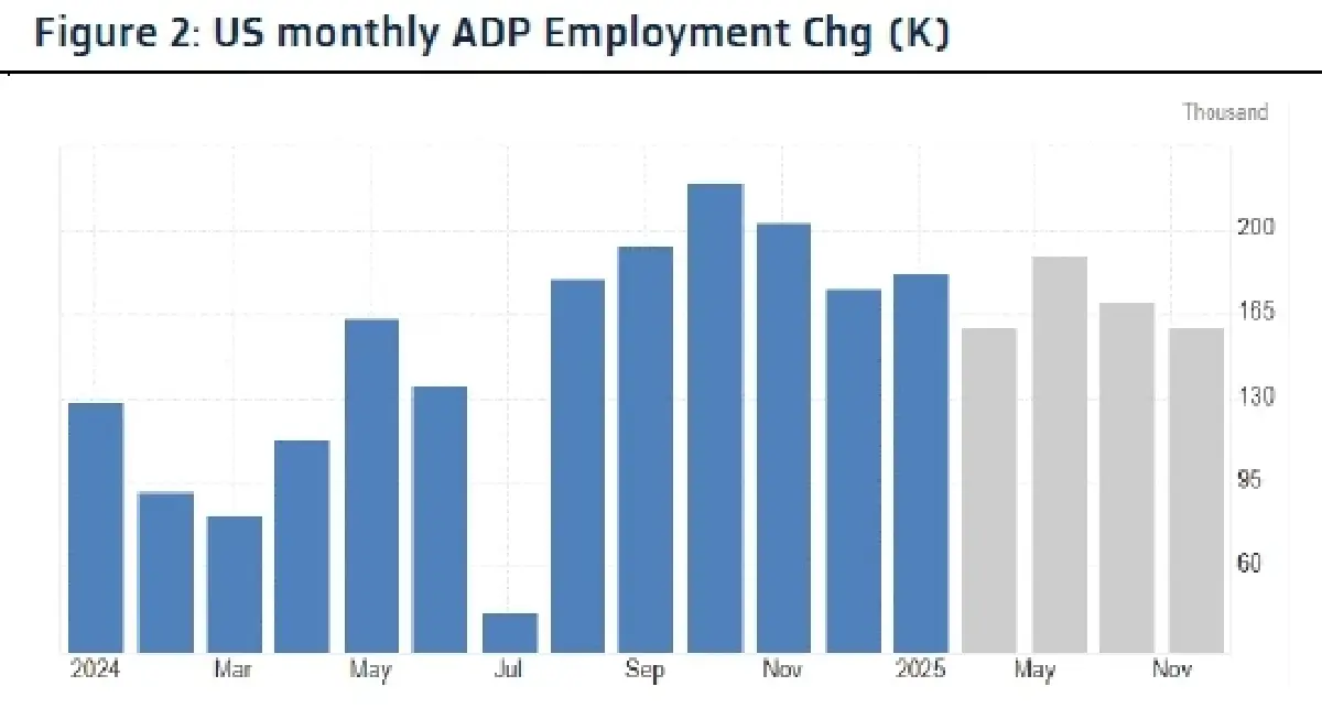 วิเคราะห์แนวโน้มตลาด : บล.กรุงไทย เอ็กซ์สปริง การประชุม NPC ของจีน & US ISM Service PMI เดือน ก.พ.