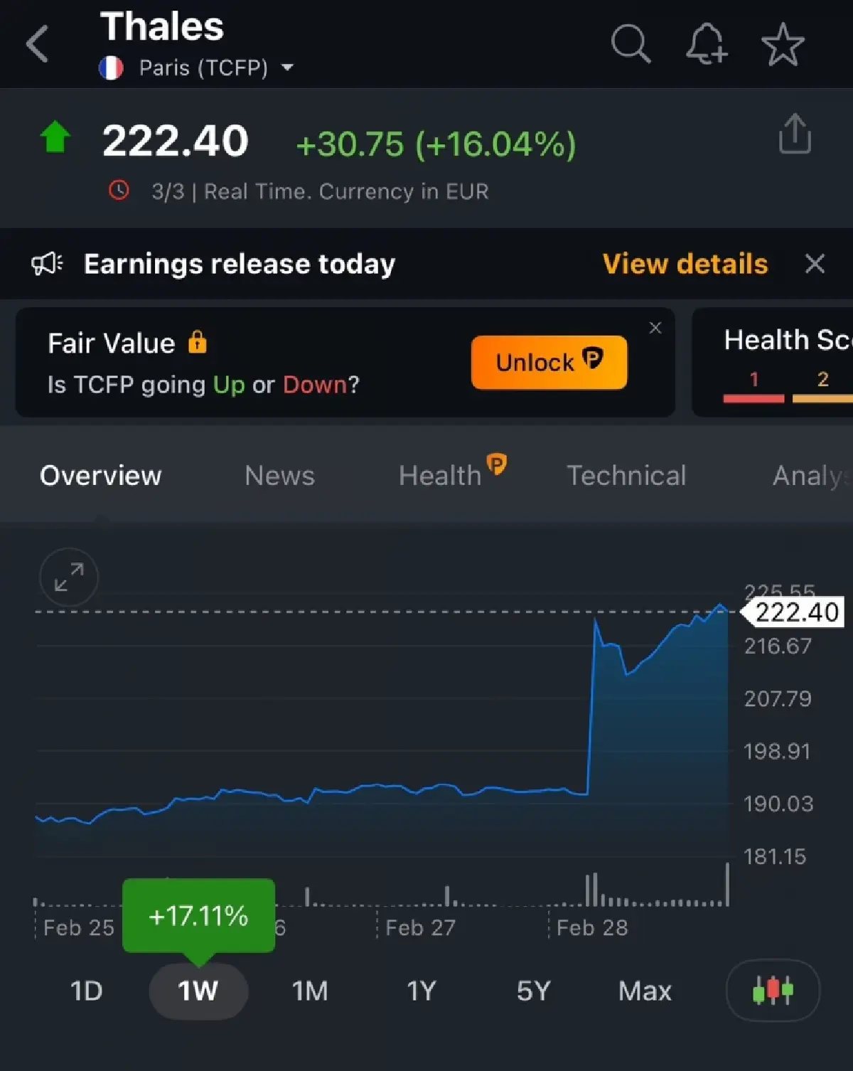 หุ้นบริษัทอาวุธในยุโรปพุ่ง 15-18% หลังการปะทะกันระหว่างทรัมป์และเซเลนสกี