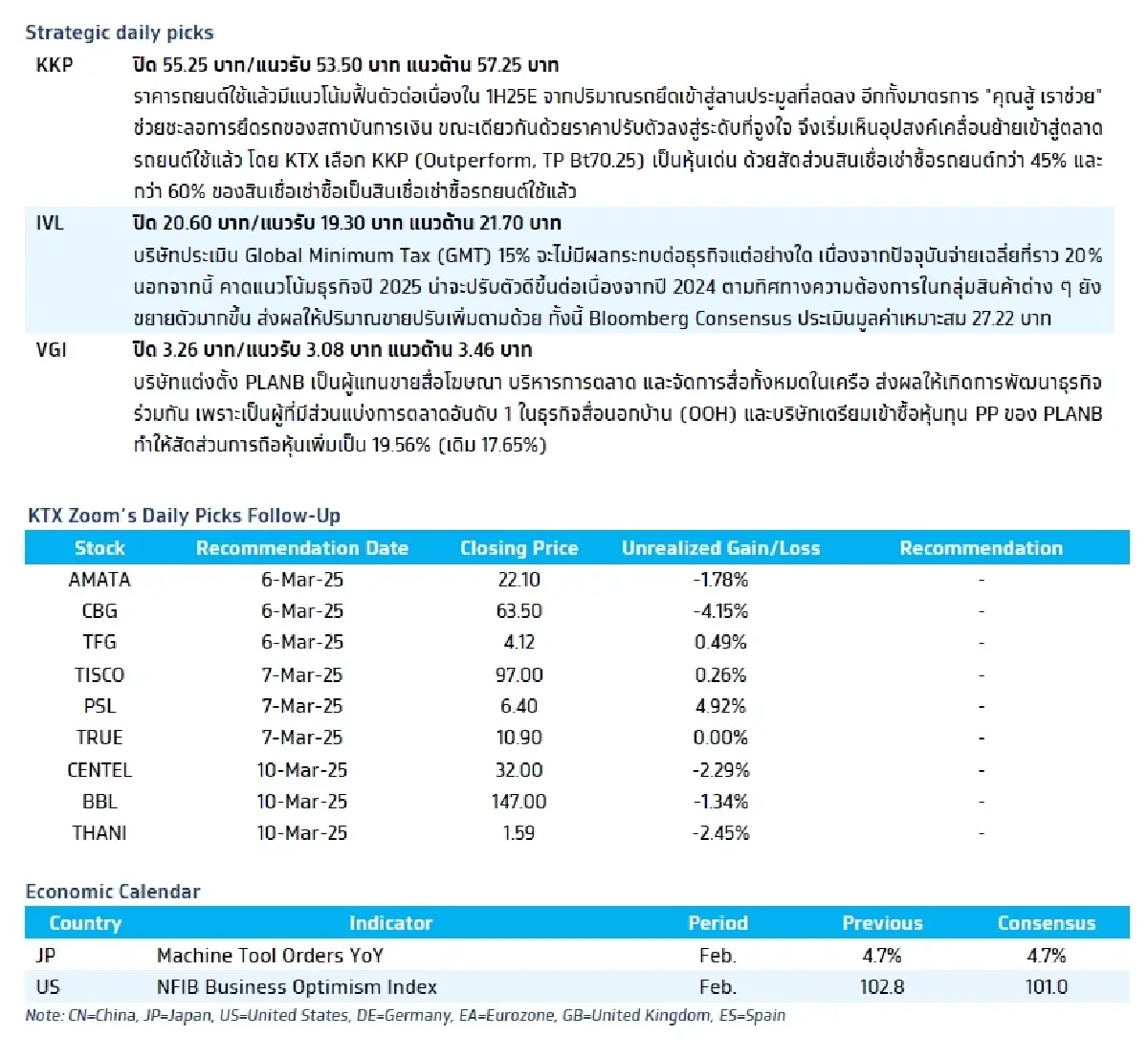 วิเคราะห์แนวโน้มตลาด : บล.กรุงไทย เอ็กซ์สปริง US JOLT Jobs Report