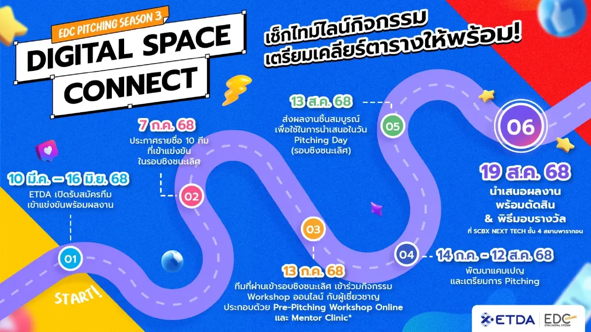 'เอ็ตด้า' เร่งสร้างเกราะธุรกรรมออนไลน์ ลุยต่อ  EDC Pitching Season 3