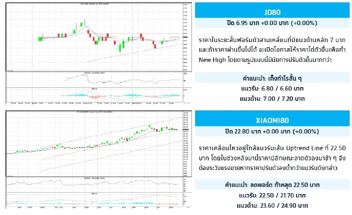 Depository Receipt (DR) : บล.กรุงไทย เอ็กซ์สปริง XIAOMI80 - ลดพอร์ต