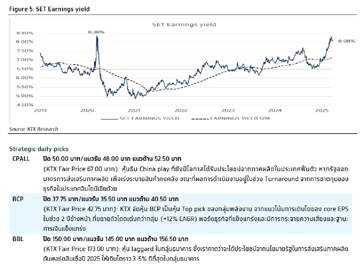 วิเคราะห์แนวโน้มตลาด : บล.กรุงไทย เอ็กซ์สปริง ข่าวร้ายท่วมตลาด (US Stagflation & เหตุแผ่นดินไหวกระทบไทย)
