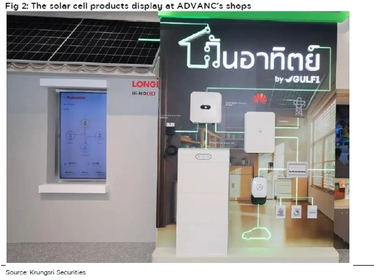 วิเคราะห์หุ้นรายตัว : บล.กรุงศรี ADVANC ความร่วมมือที่ใกล้ชิดมากขึ้นกับ GULF