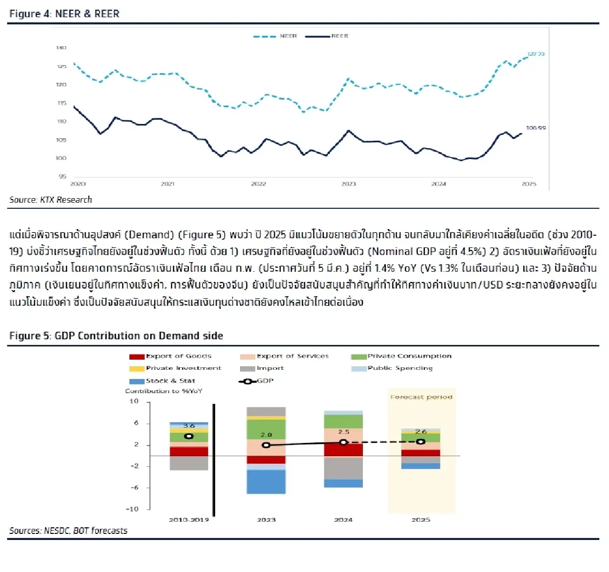 วิเคราะห์แนวโน้มตลาด : บล.กรุงไทย เอ็กซ์สปริง Weekly & ตัวเลขภาคการผลิตเดือน ก.พ.