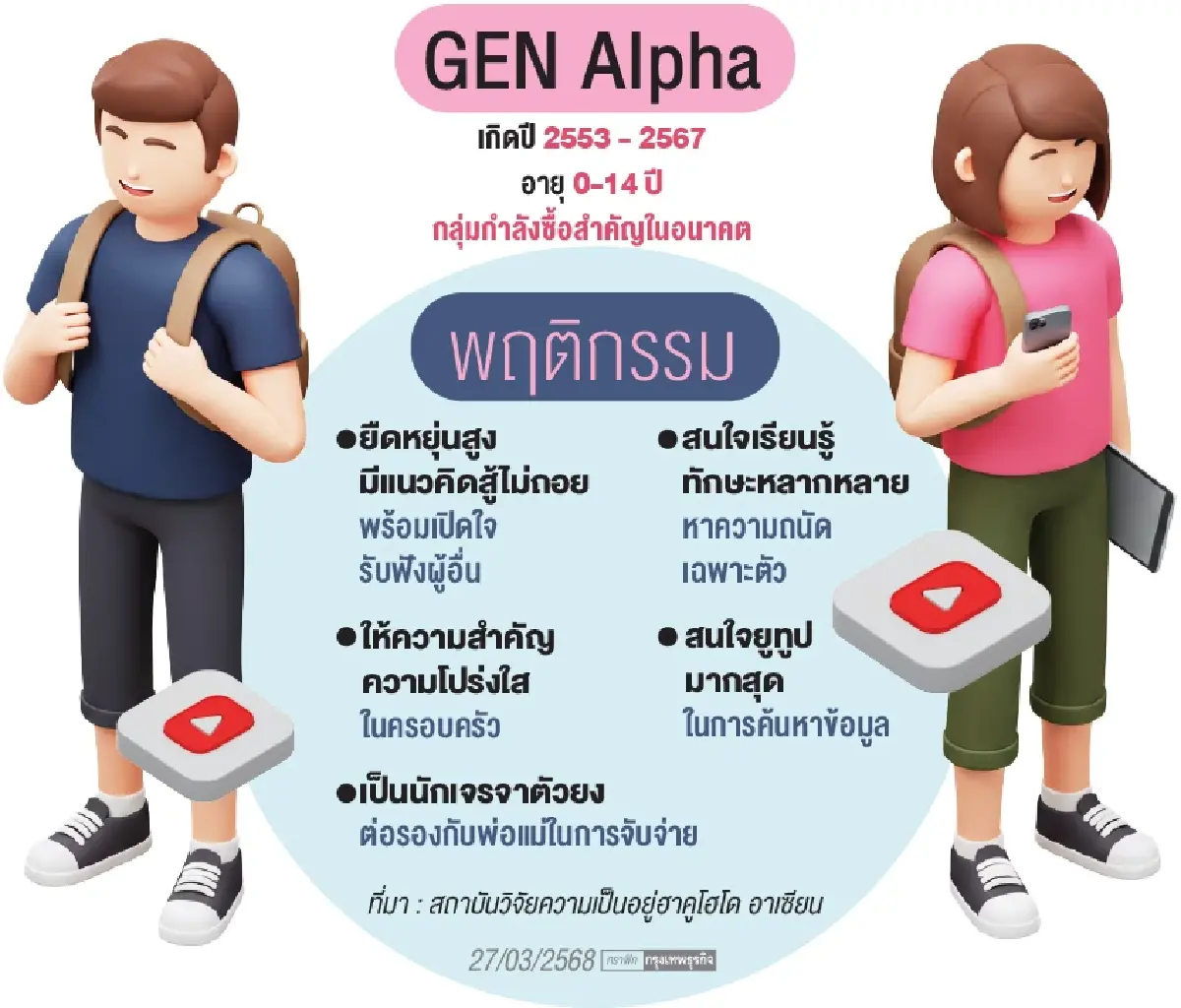 เจาะอินไซต์ ‘Gen Alpha'  กลุ่มทรงพลังแห่งยุค แบรนด์ต้องชิงโอกาส