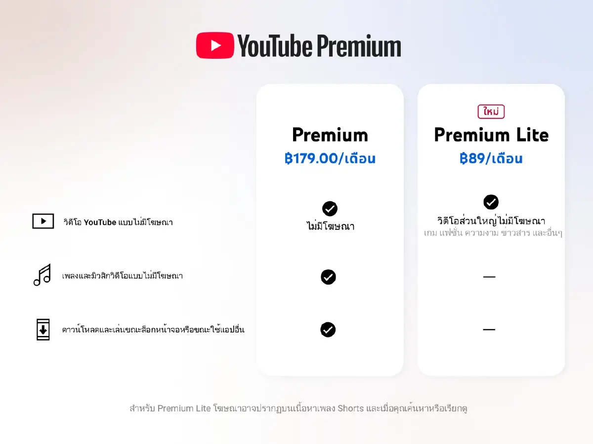 'YouTube' เปิดตัว 'YouTube Premium Lite' ราคาไทยเคาะมาที่ 89 บาทต่อเดือน