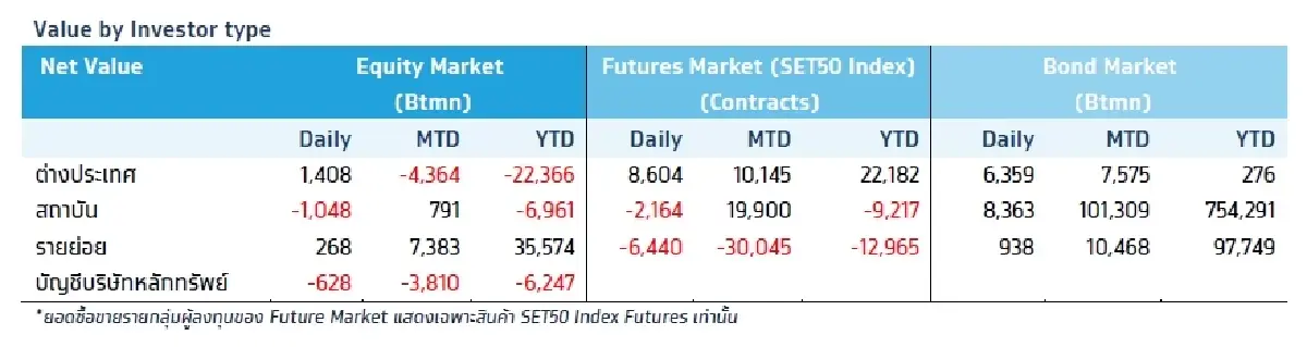 วิเคราะห์แนวโน้มตลาด : บล.กรุงไทย เอ็กซ์สปริง Weekly & US Inflation Expectati