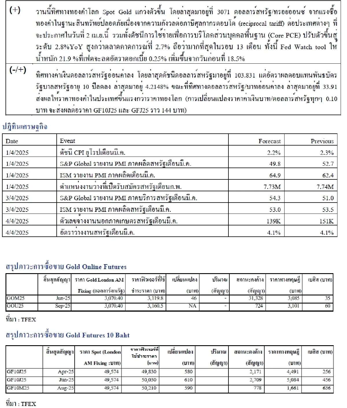 Daily Gold Futures : บล.เคจีไอฯ  Spot Gold (Dollar/Troy Ounce) 34.15  3052.95