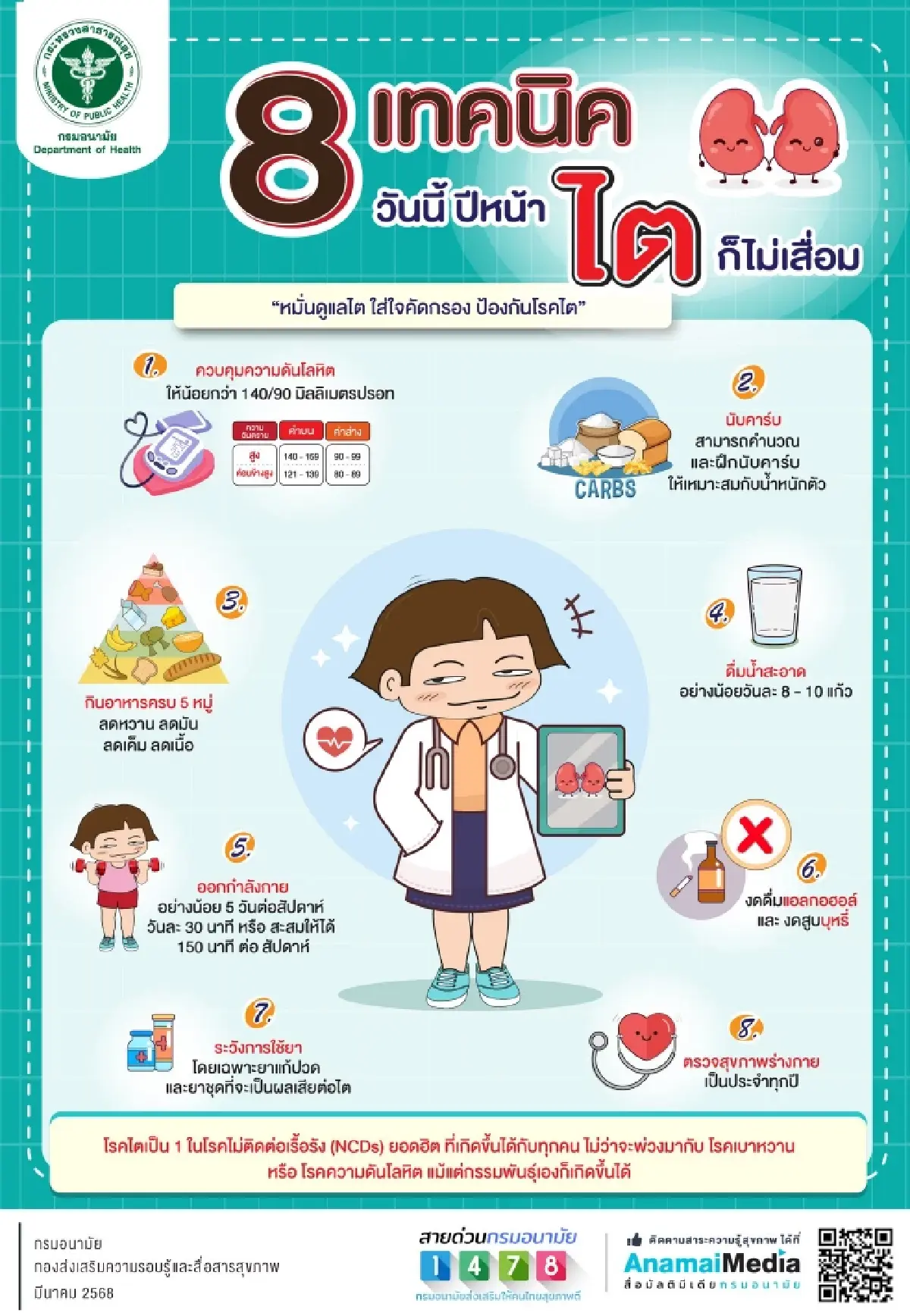 กรมอนามัย แนะ 8 วิธี ดูแลป้องกันโรคไต เริ่มทำวันนี้ ไตไม่เสื่อม