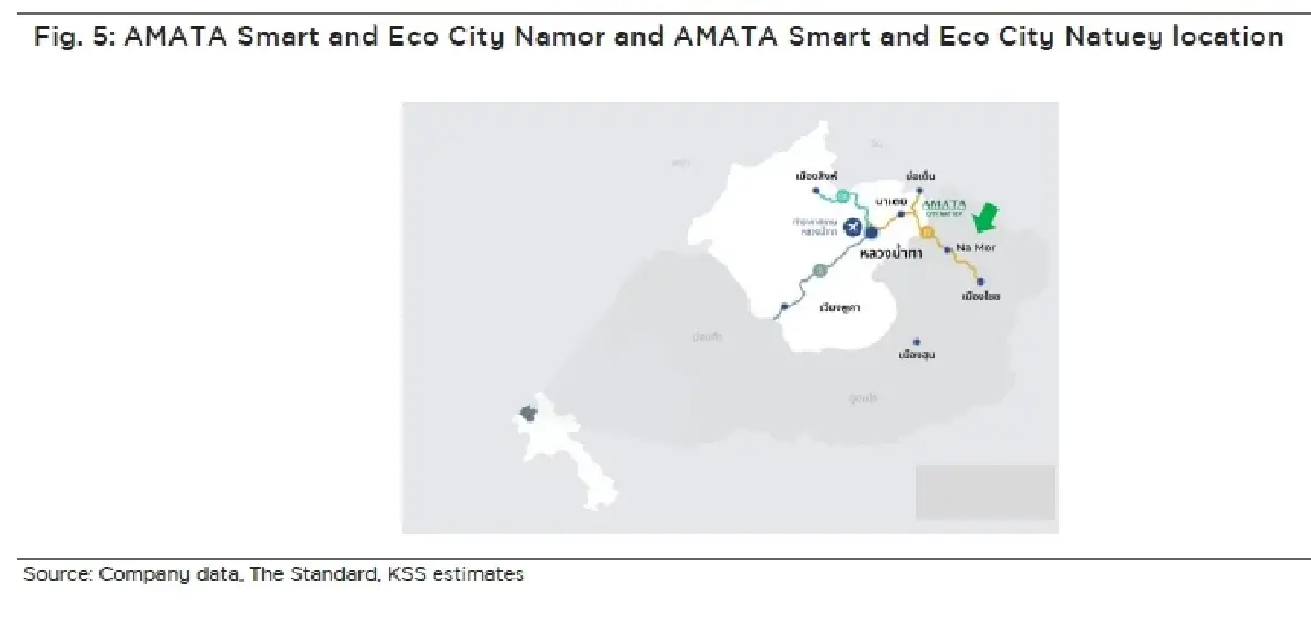 วิเคราะห์หุ้นรายตัว : บล.กรุงศรี AMATA ปรับเป้ายอดขายปีนี้ขึ้น