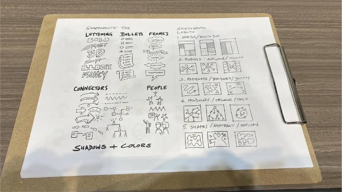 Visual Note: ศิลปะแห่งการจดบันทึก ที่ช่วยต่อยอดความคิดสร้างสรรค์