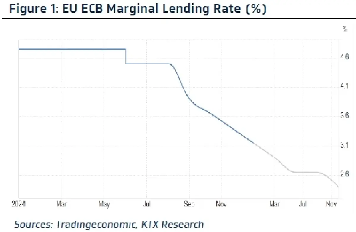 วิเคราะห์แนวโน้มตลาด : บล.กรุงไทย เอ็กซ์สปริง ECB Meeting