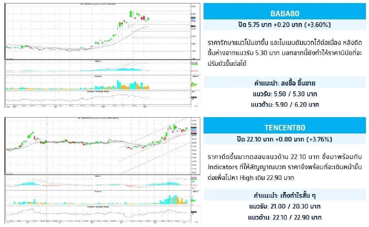 Depository Receipt (DR) : บล.กรุงไทย เอ็กซ์สปริง BABA80 - ลงซื้อ ขึ้นขาย