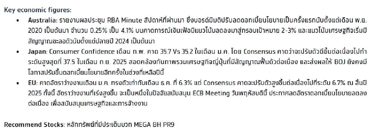 วิเคราะห์แนวโน้มตลาด : บล.กรุงไทย เอ็กซ์สปริง จับตาสุนทรพจน์ TRUMP และ US Earnings กลุ่มค้าปลีก