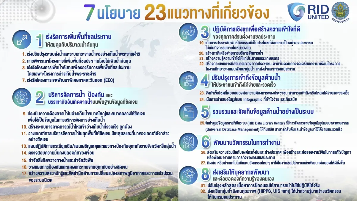 กรมชลฯ กางแผน 7 นโยบาย 23 แนวทาง ยกระดับการบริหารจัดการน้ำทั่วประเทศ