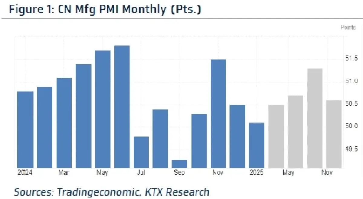 วิเคราะห์แนวโน้มตลาด : บล.กรุงไทย เอ็กซ์สปริง Weekly & ตัวเลขภาคการผลิตเดือน ก.พ.