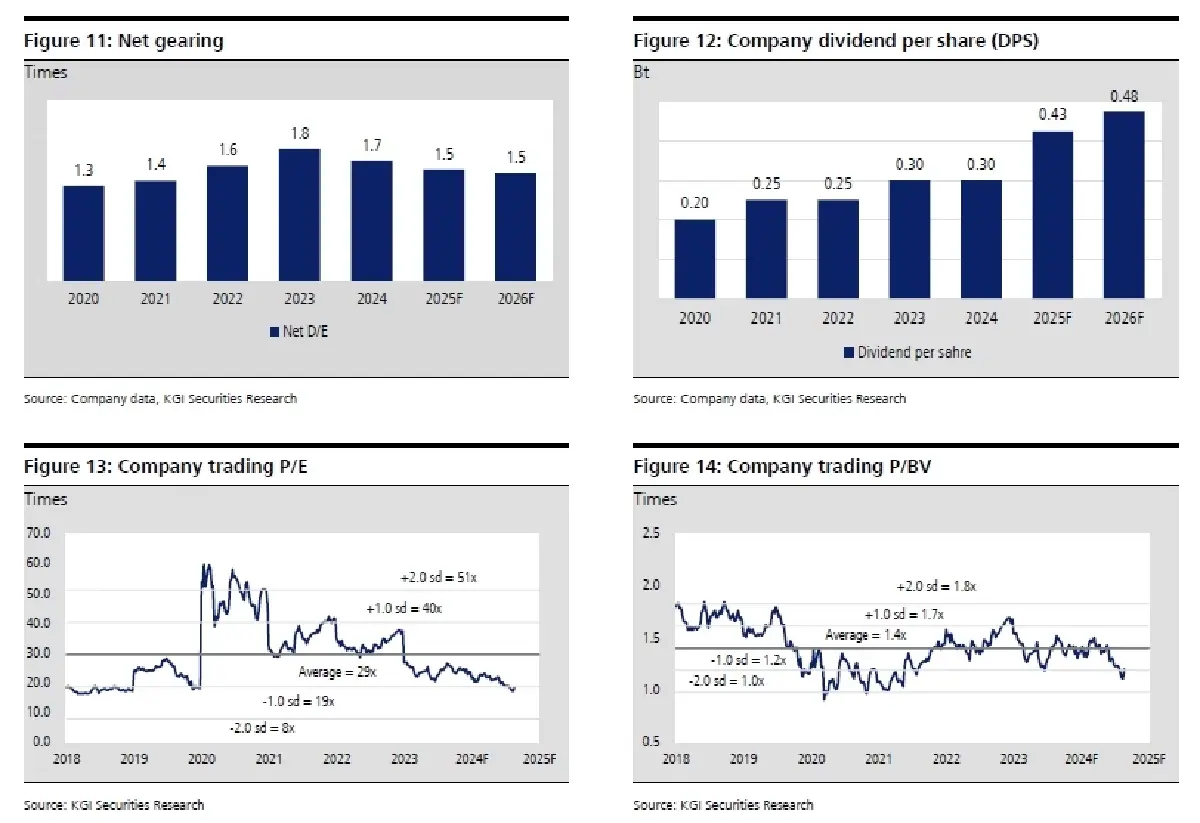 วิเคราะห์หุ้นรายตัว : บล.เคจีไอฯ CK เติบโตปานกลางด้วย backlog ที่แข็งแกร่ง