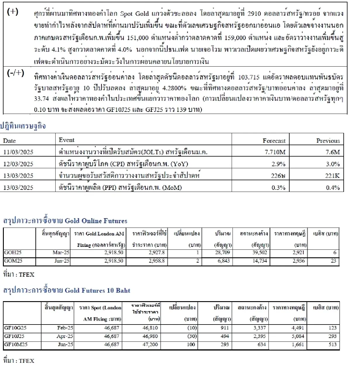 Daily Gold Futures : บล.เคจีไอฯ  Spot Gold (Dollar/Troy Ounce) -6.52  2909.1