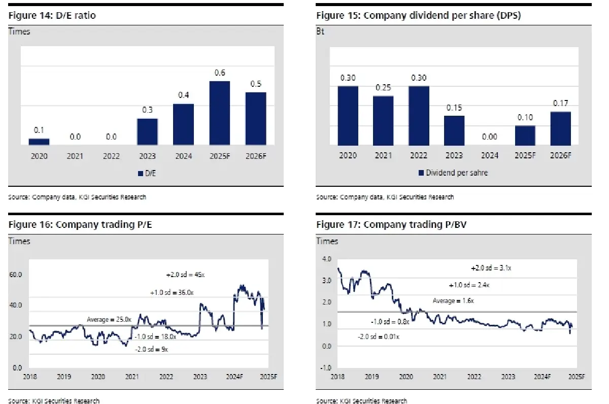 วิเคราะห์หุ้นรายตัว : บล.เคจีไอฯ STECON พลิกกลับขึ้นมาใหม่