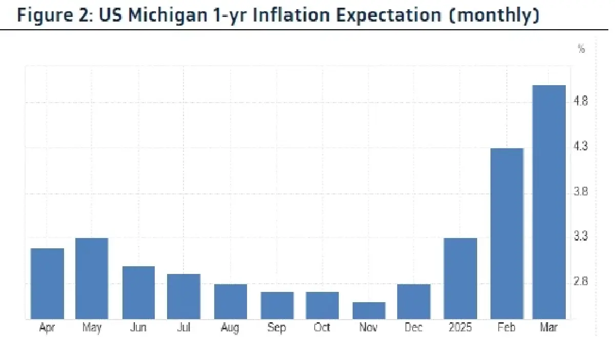 วิเคราะห์แนวโน้มตลาด : บล.กรุงไทย เอ็กซ์สปริง US 1Q25E Earnings Results