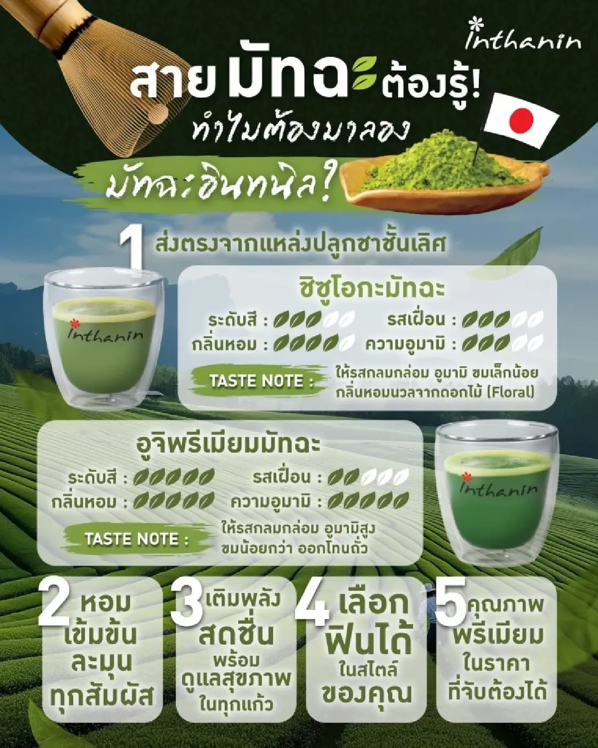 "เติบโตอย่างยั่งยืน" กับกิจการร้านอินทนิล